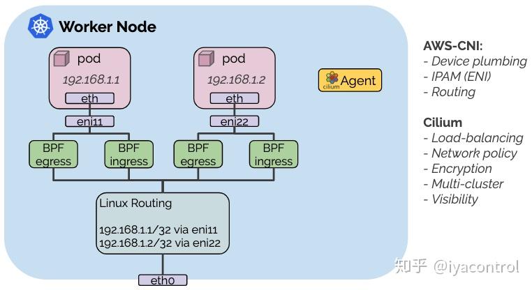 (转)一文看懂 Kube-proxy (转)一文看懂 Kube-proxy