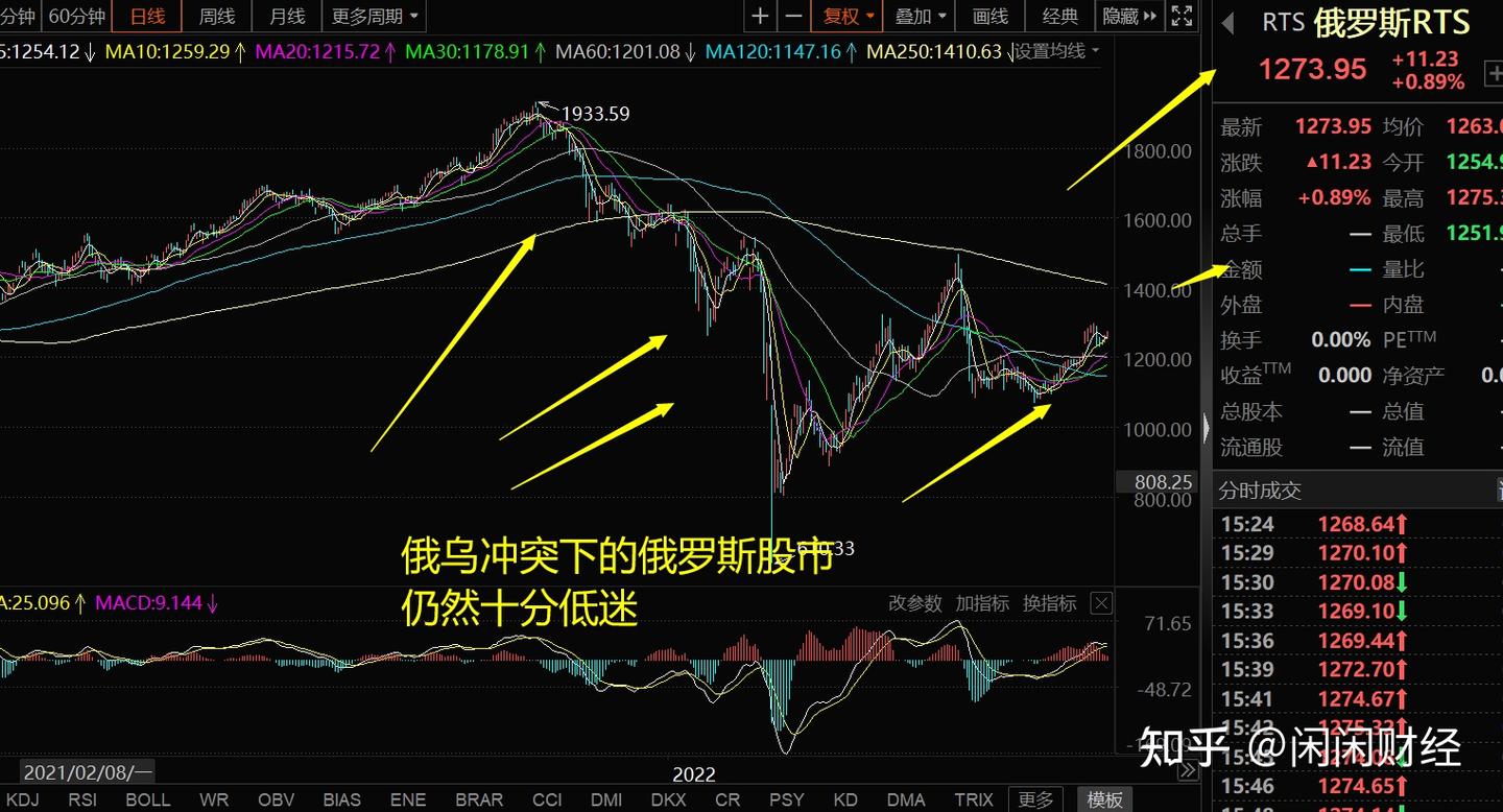 俄罗斯股市交易日交易时长逼近14个小时，全球最长，未必高效- 知乎