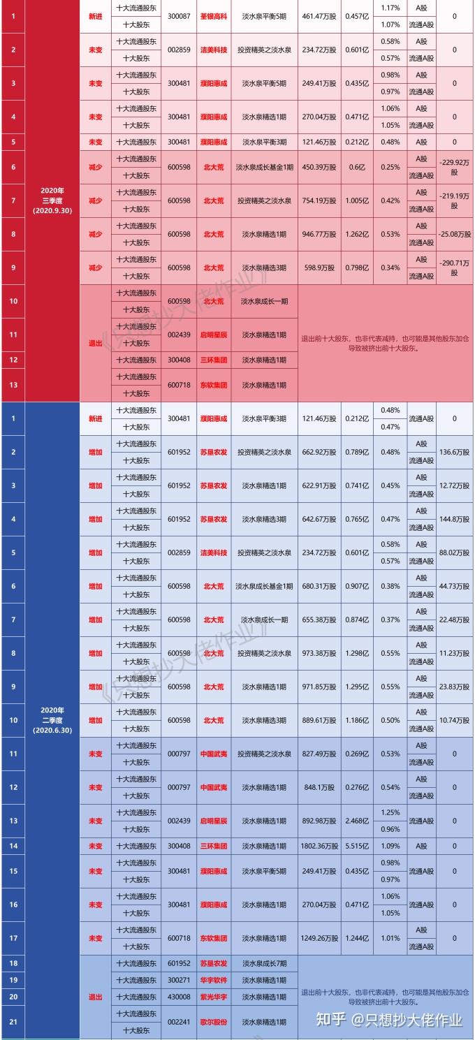 淡水泉业绩图片