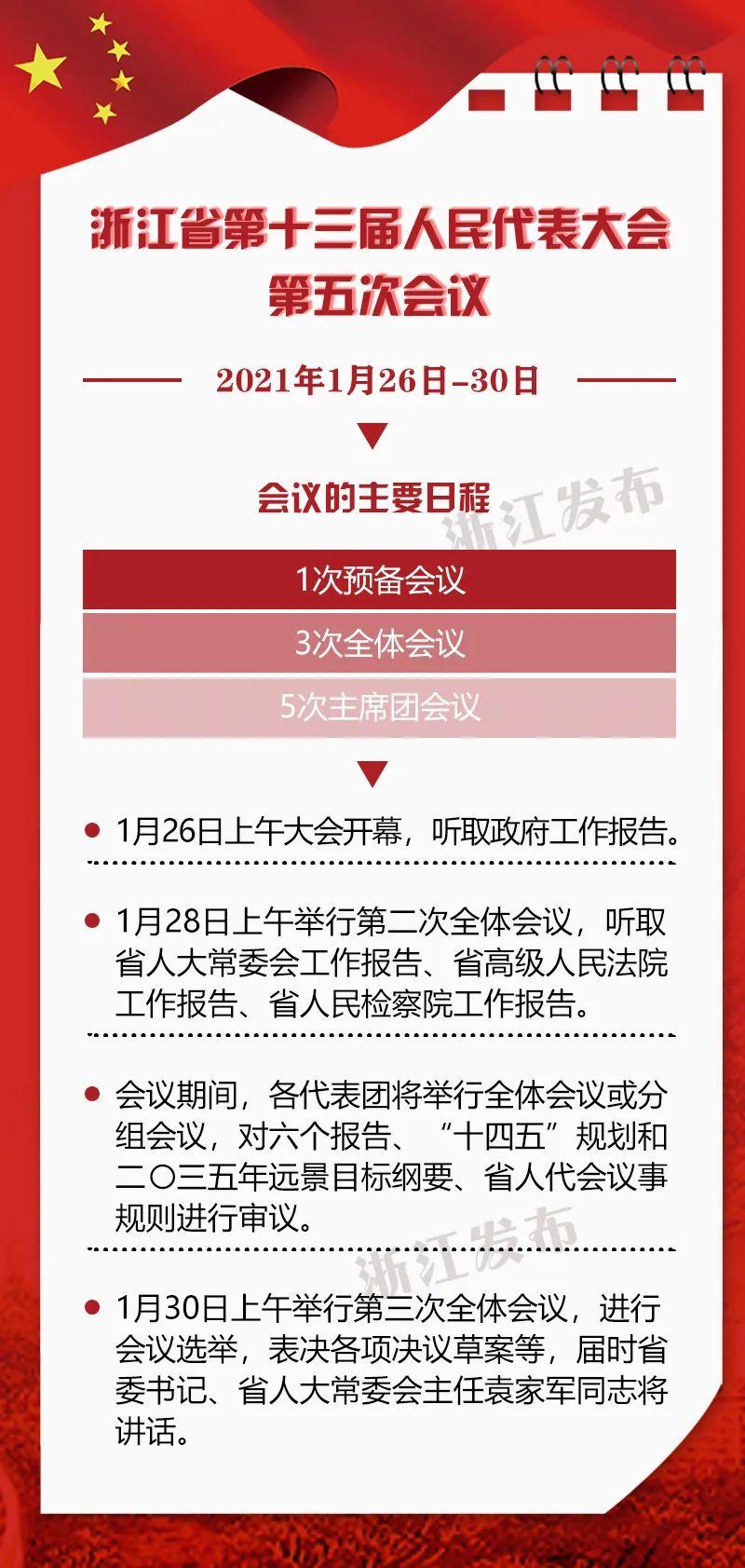 2021年浙江省两会新闻发布会于1月22日举行,明确:浙江省第十三届人民