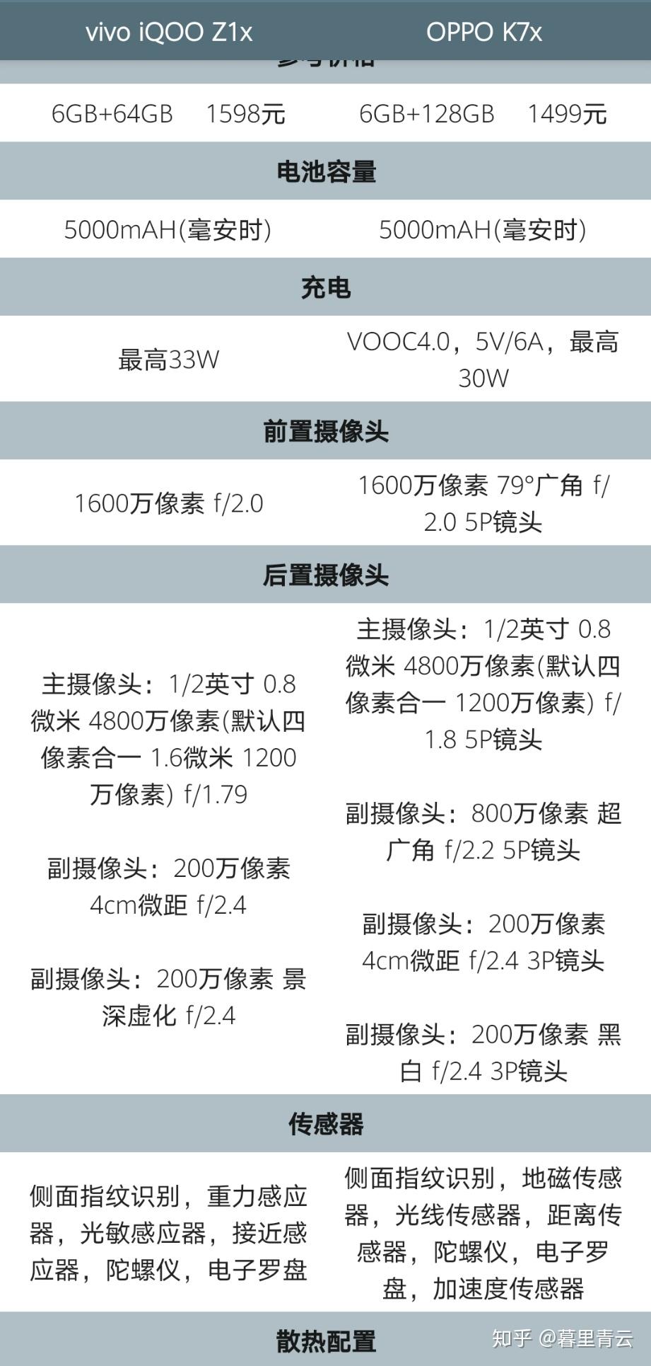 本人学生党想买一个新手机看中了oppok7x和iqooz1x想问一下各位这两个