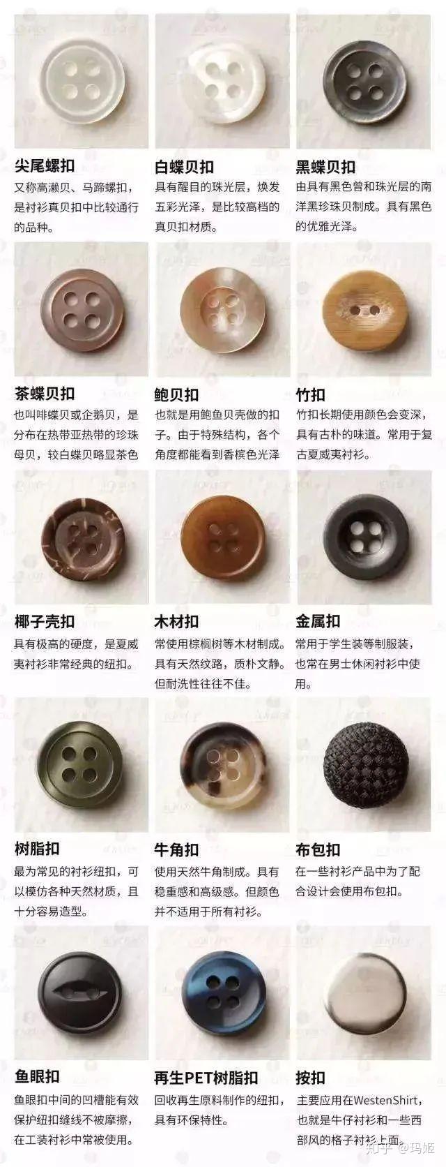 15种常见纽扣，你能喊出它们的名字吗？ - 知乎