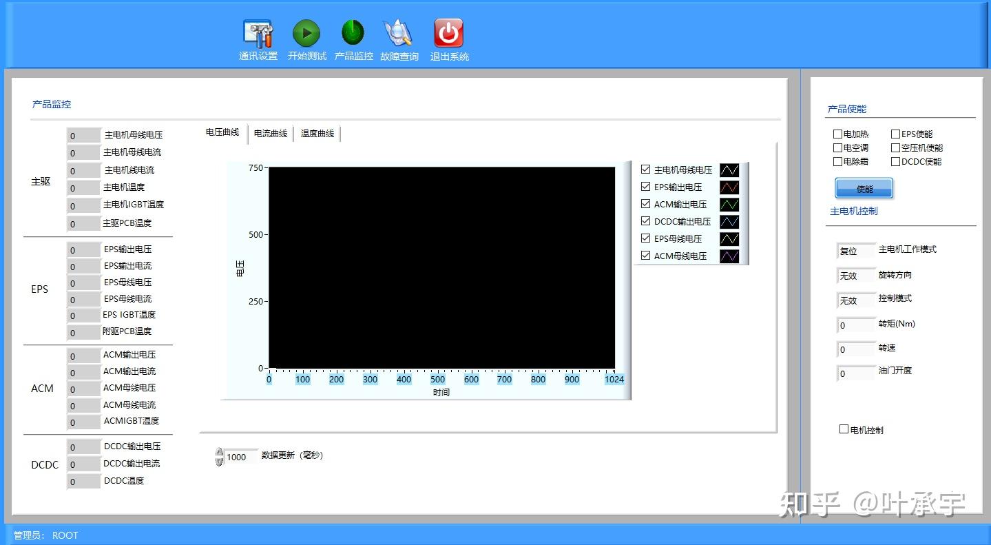 Labview Final Gui matlab labview联合仿真上位机GUI用户界面程序开发设计 - 知乎