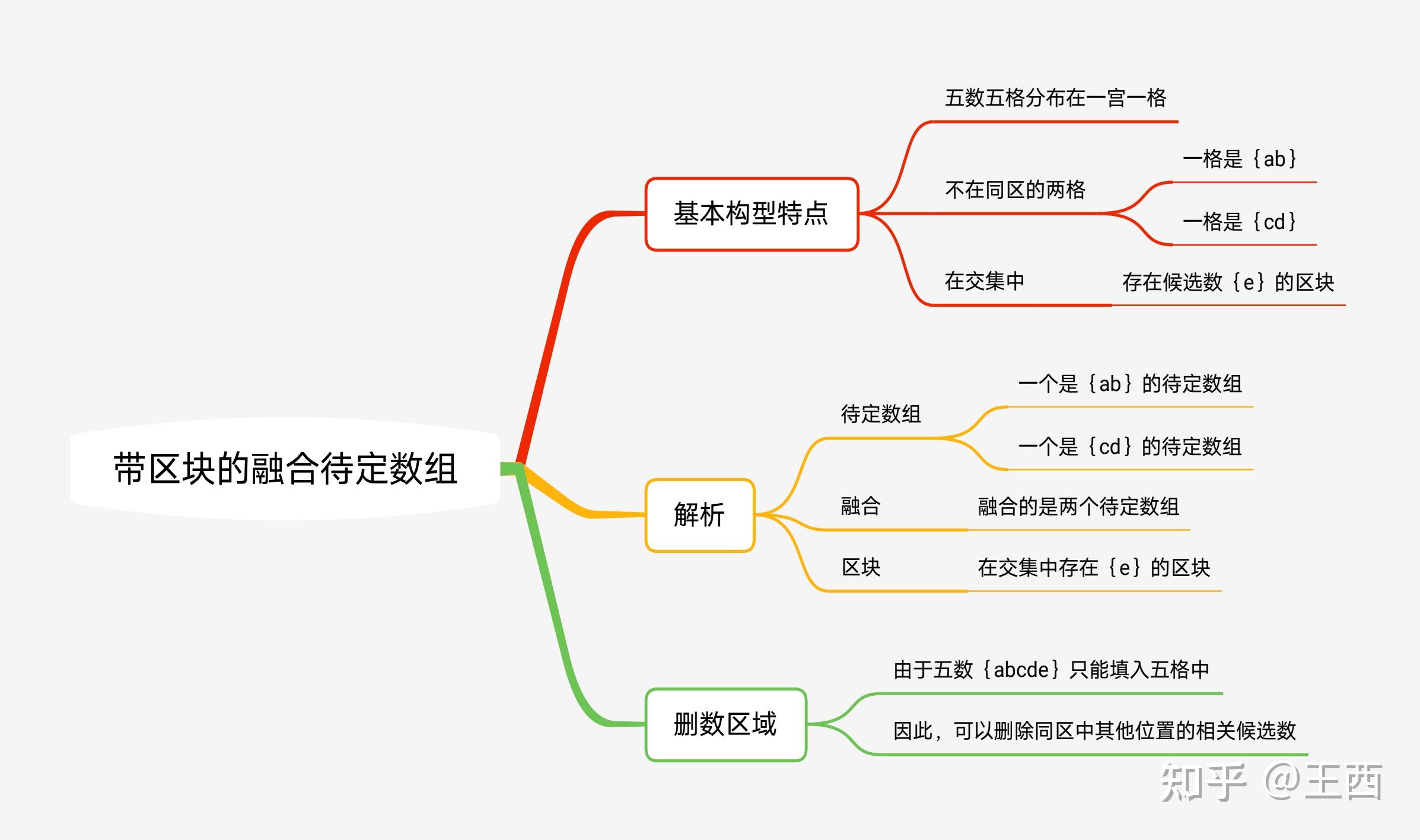 00045融合待定数组之带区块的融合〔二〕 - 知乎