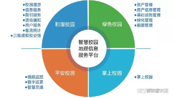 有哪些做智慧校園或者教育軟硬件方面比較好的公司