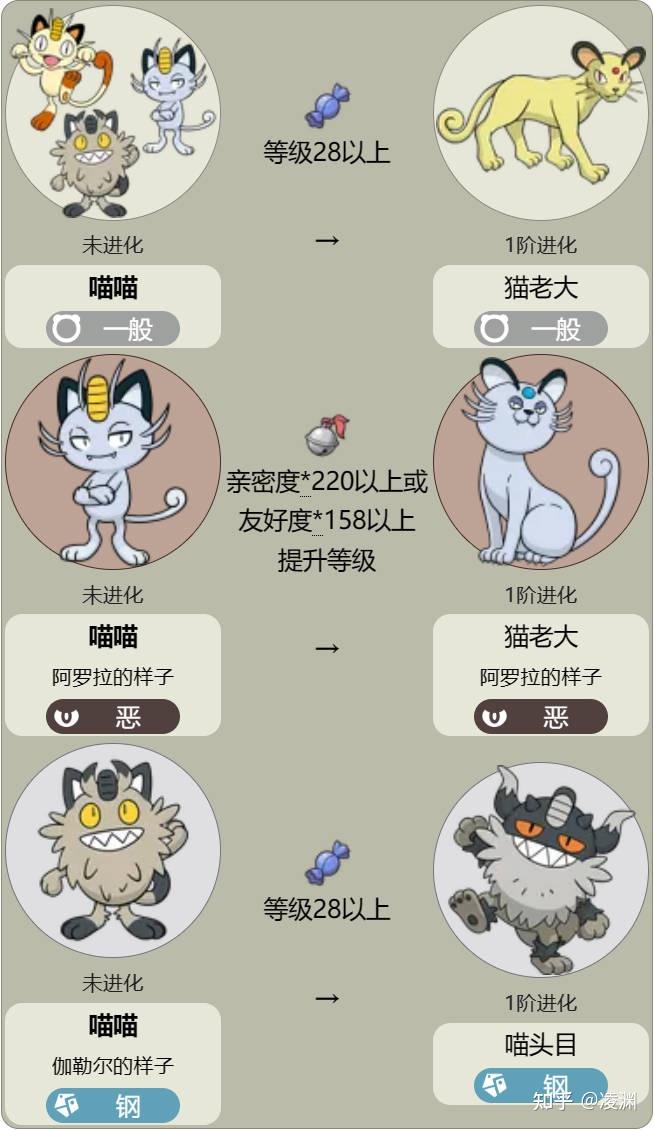​ 写回答 登录/注册 数码 生物 数码宝贝(动画) 宝贝 宠物小精灵xy