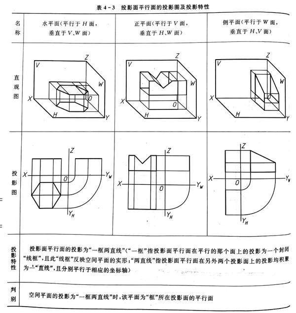 建筑制图 入门学习 技巧 - 知乎