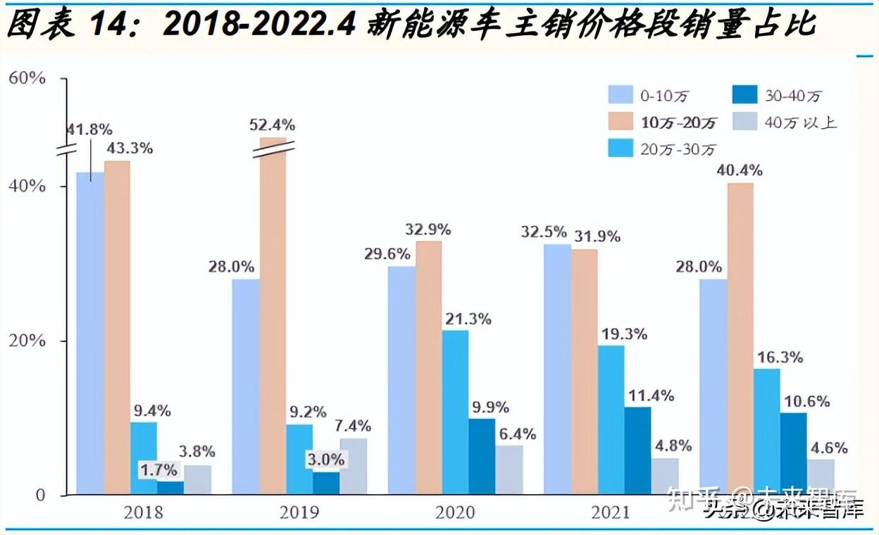 新能源汽车行业专题分析结构视角看国内新能源车增长的持续性