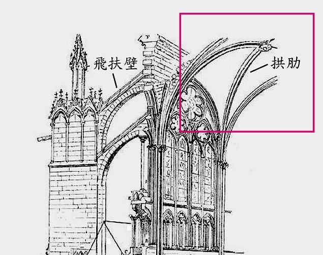 交叉拱顶结构图片