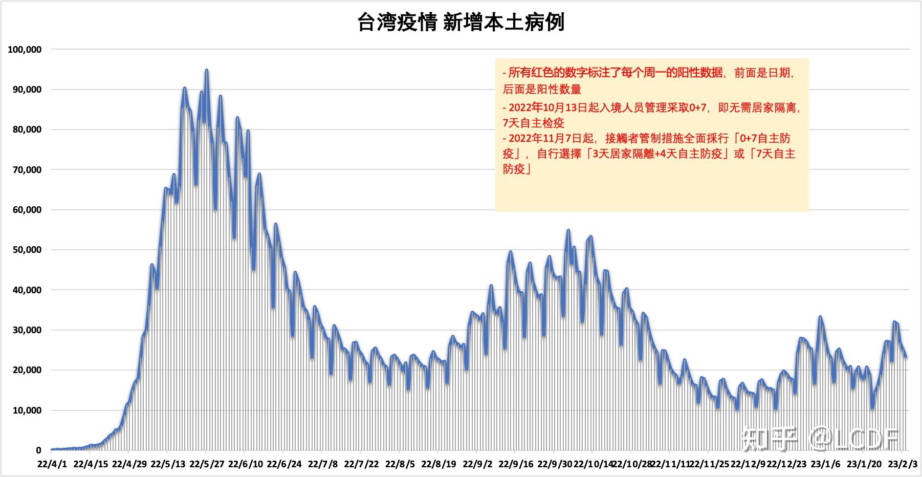 台湾疫情新增图片