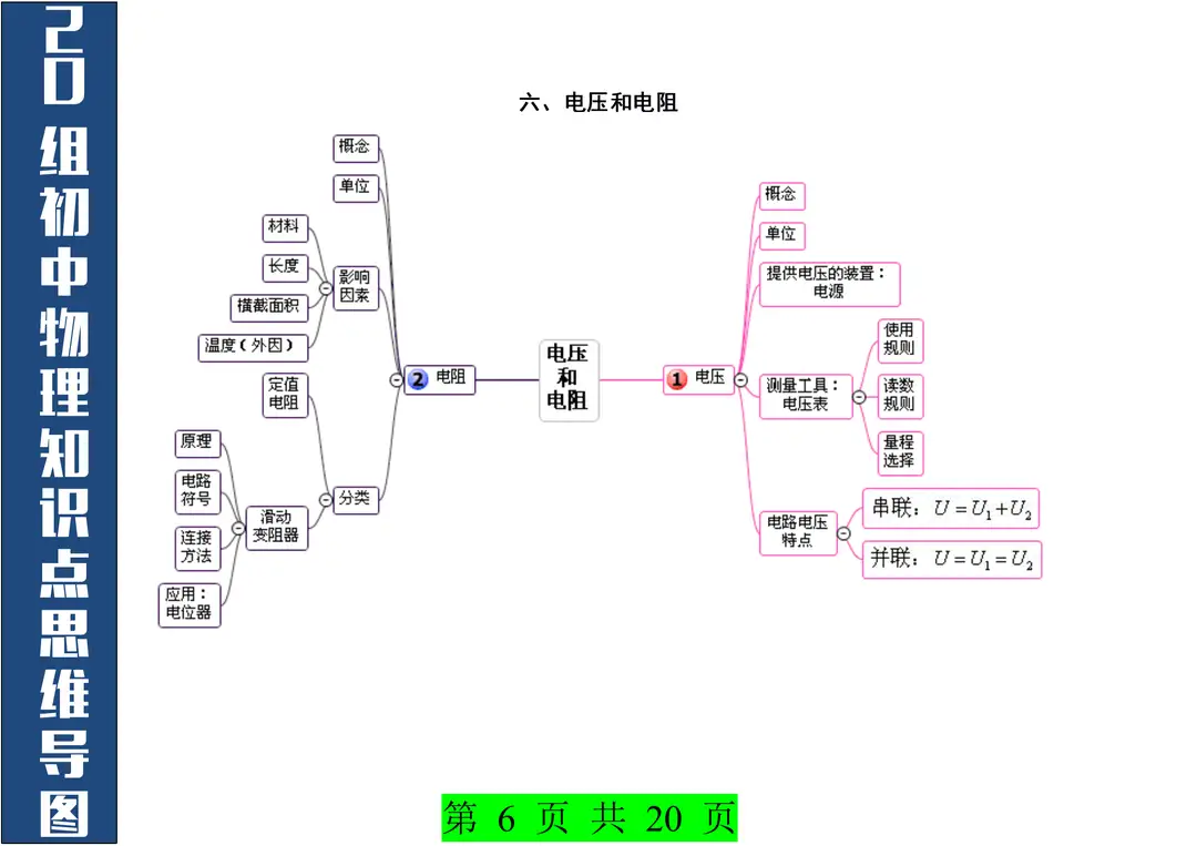 初中物理各章思维导图图片