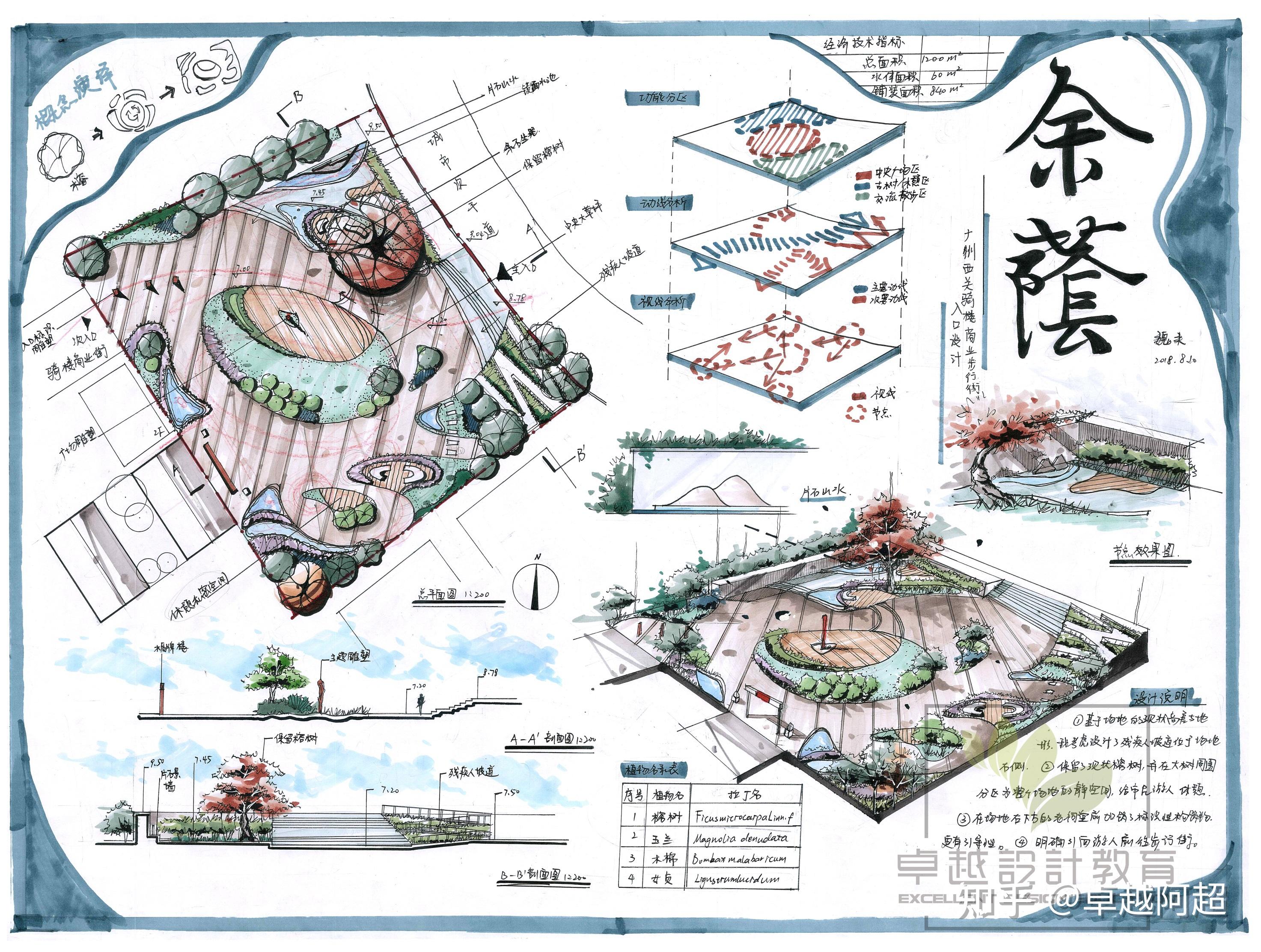 湖南农业大学风景园林考研手绘内容、湖南农业大学风景园林考研手绘内容作品 - 知乎