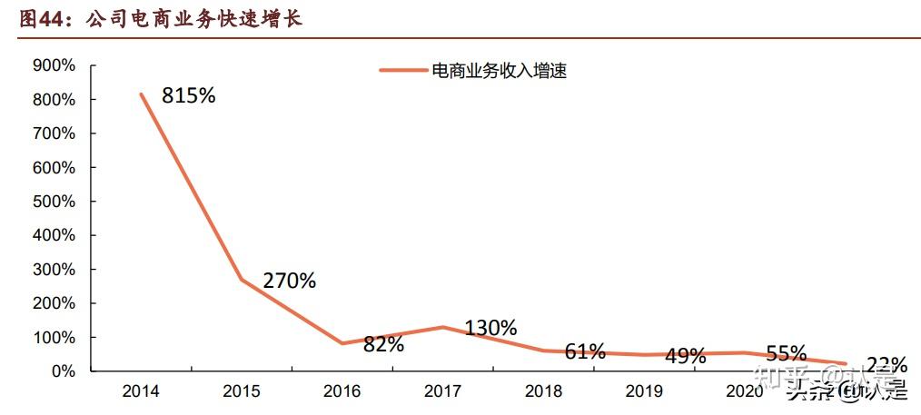 乳制品行业之伊利股份研究报告伊牛当先无往不利