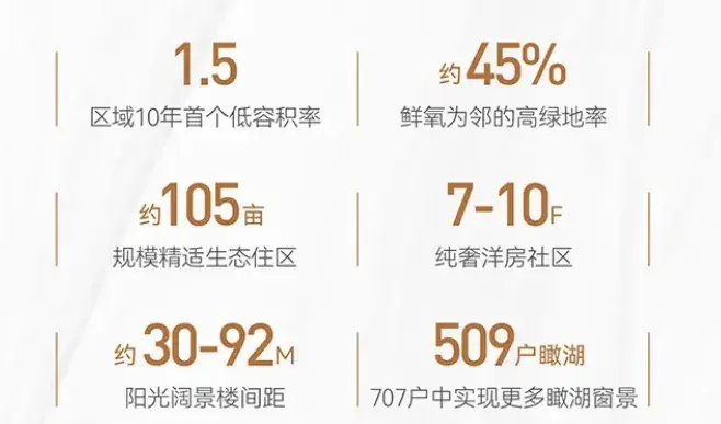 极致不均衡?苏州中建熙辰上院值得买吗? - 知乎