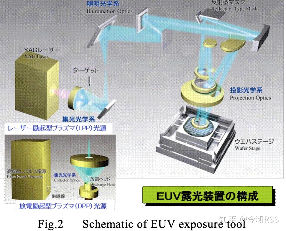 日本的euv設備實力gigaphoton