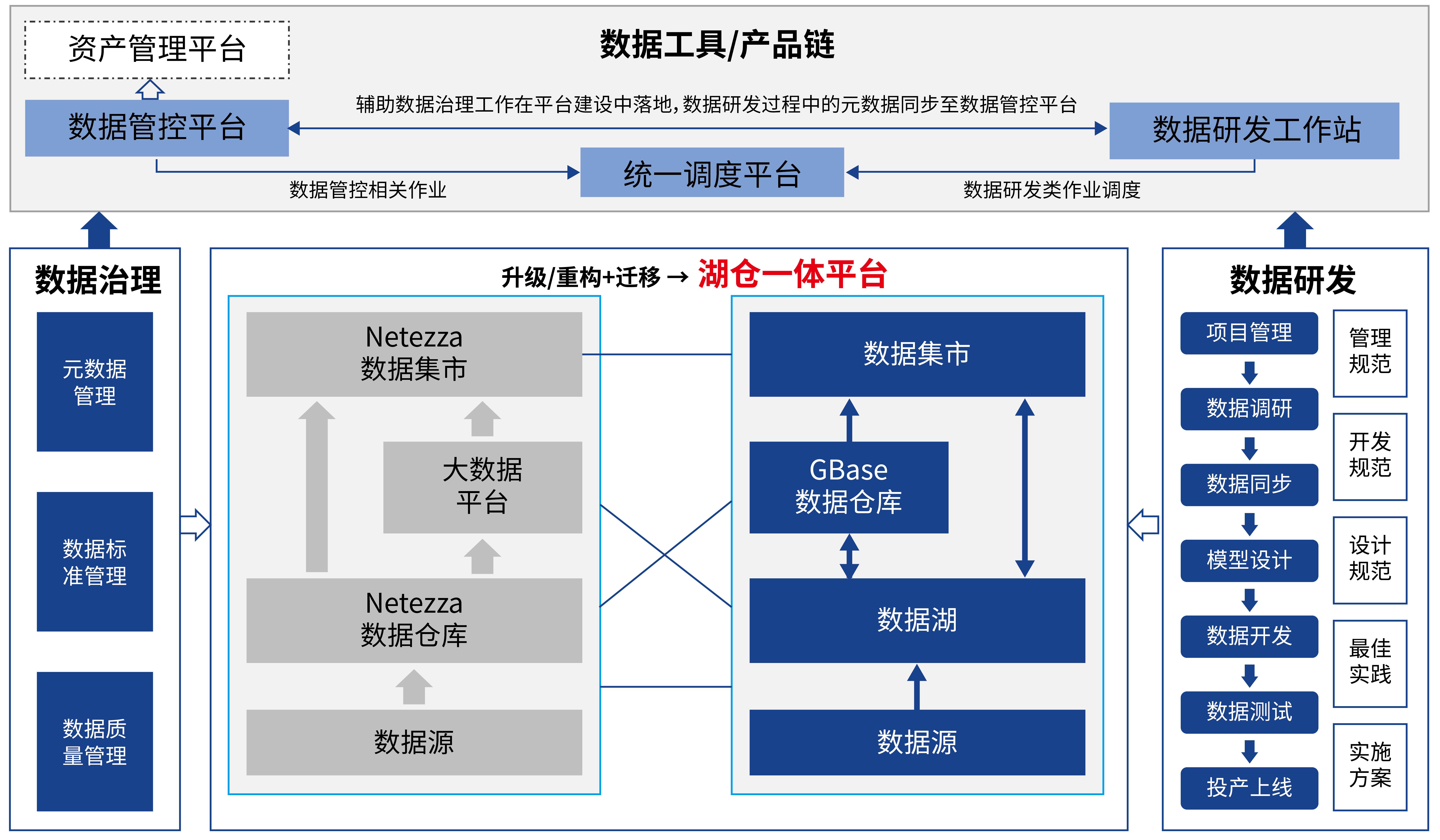 结构化数据库图片