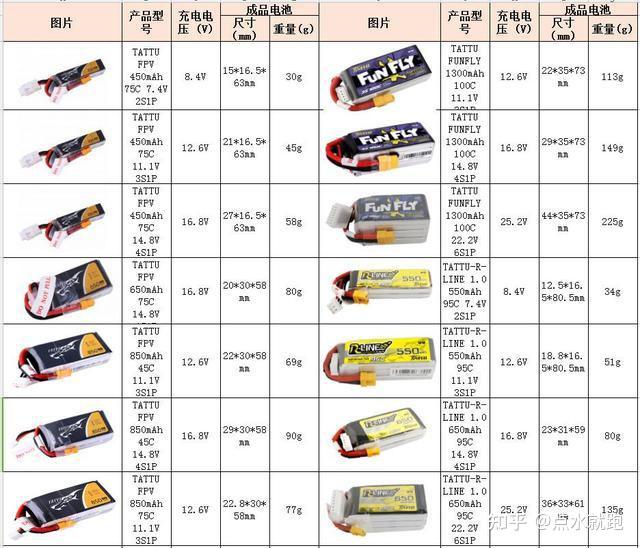 航模電池什麼牌子好? - 知乎