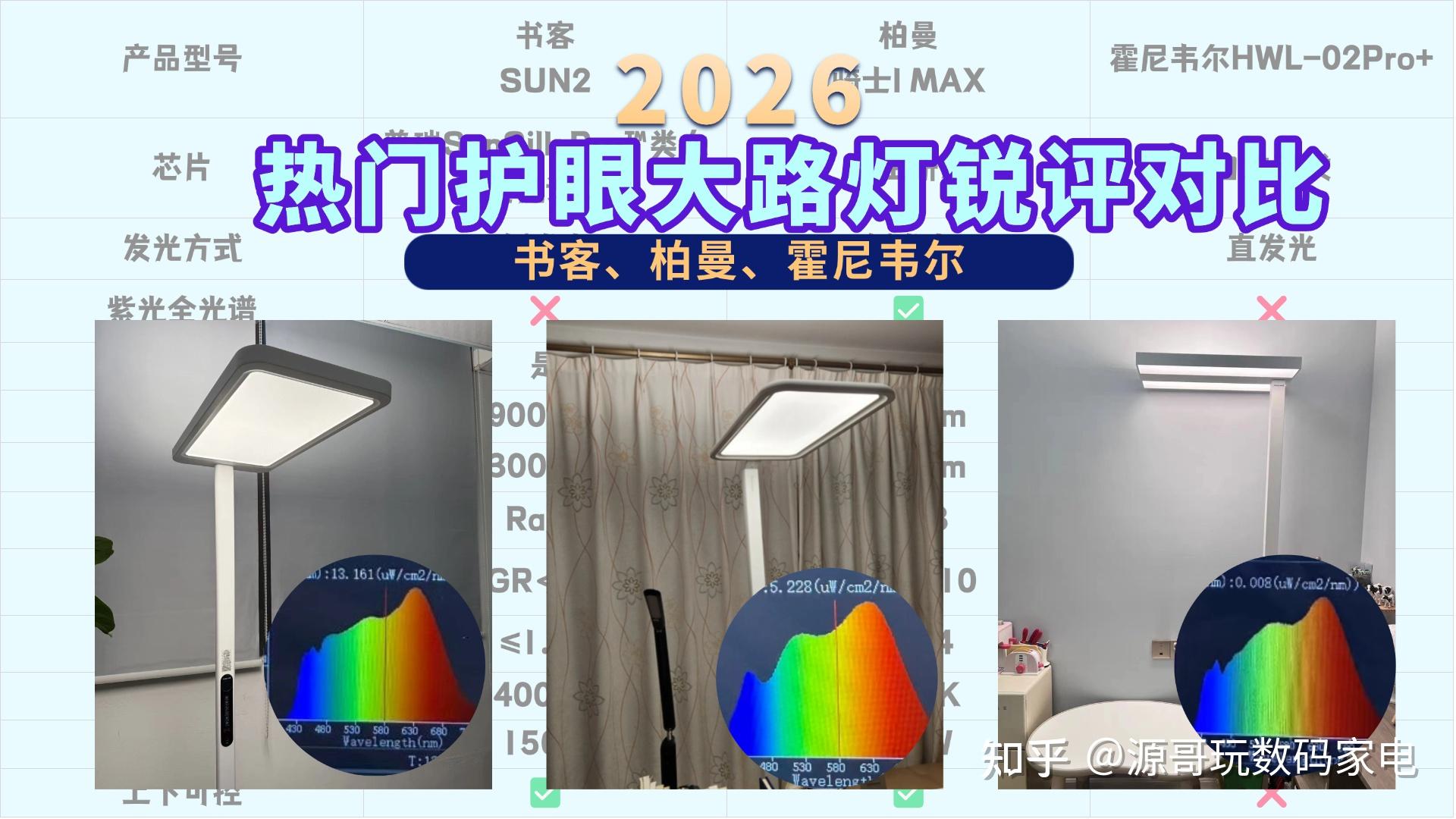 柏曼和霍尼韦尔护眼灯哪个好?书客、柏曼、霍尼韦尔实测数据曝光 - 知乎