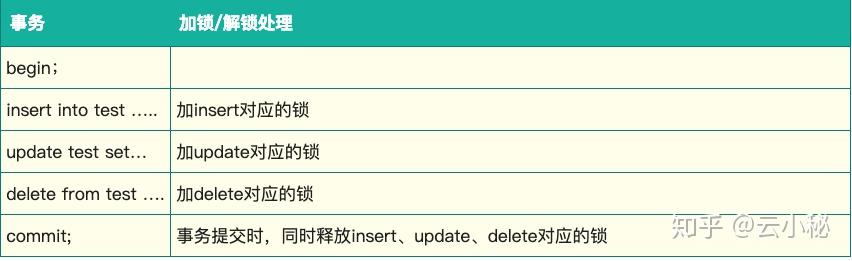 MYSQL ACID MYSQL ACID