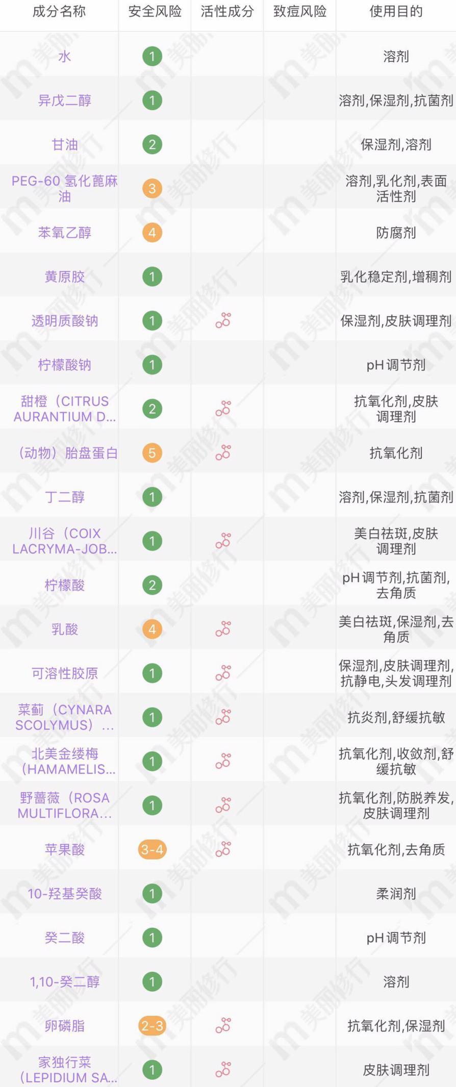 cnp鼻贴成分表图片