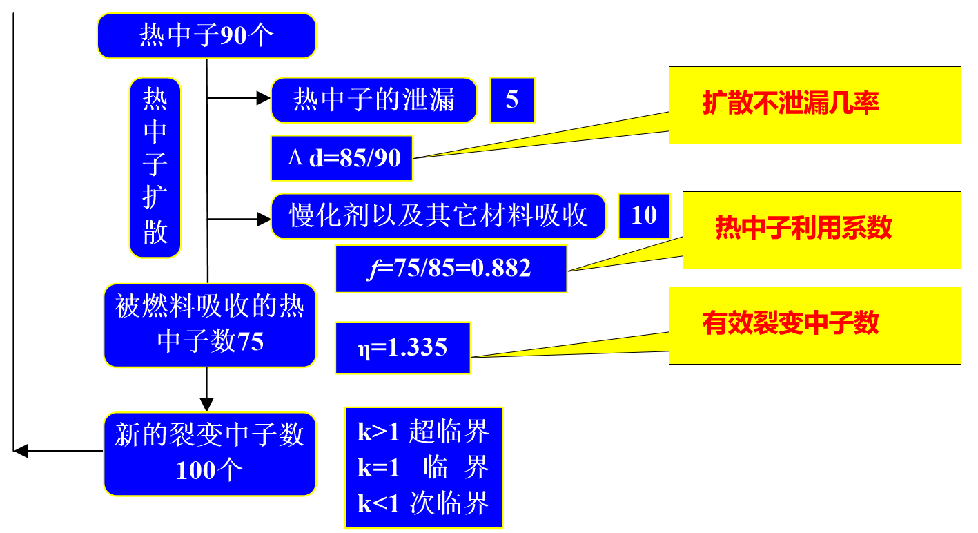 【核反应堆】核裂变过程介绍 - 知乎