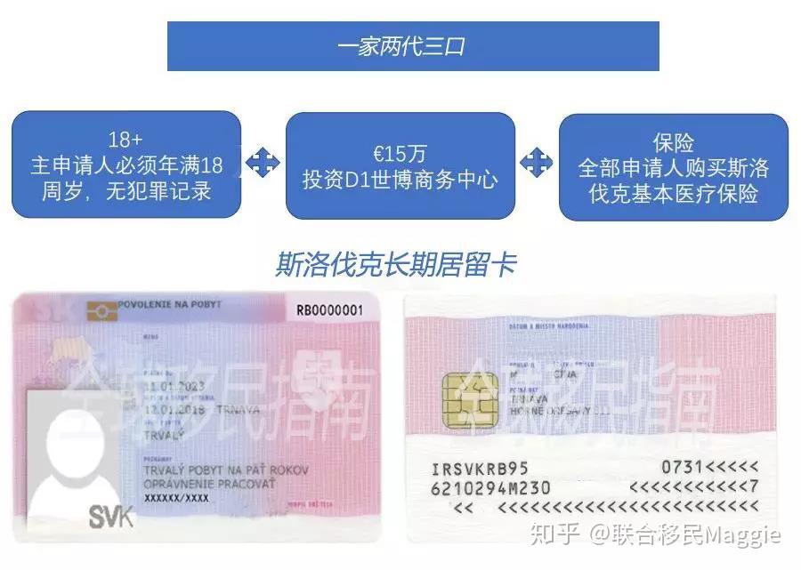 想移民欧洲不想坐移民监还要投资有回报没错斯洛伐克永居好事都让你占