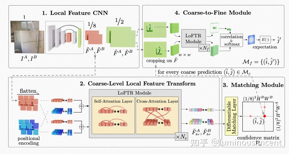 长期视觉定位与视觉重定位 Visual Mapping and Map based Localization/ VPS - 知乎