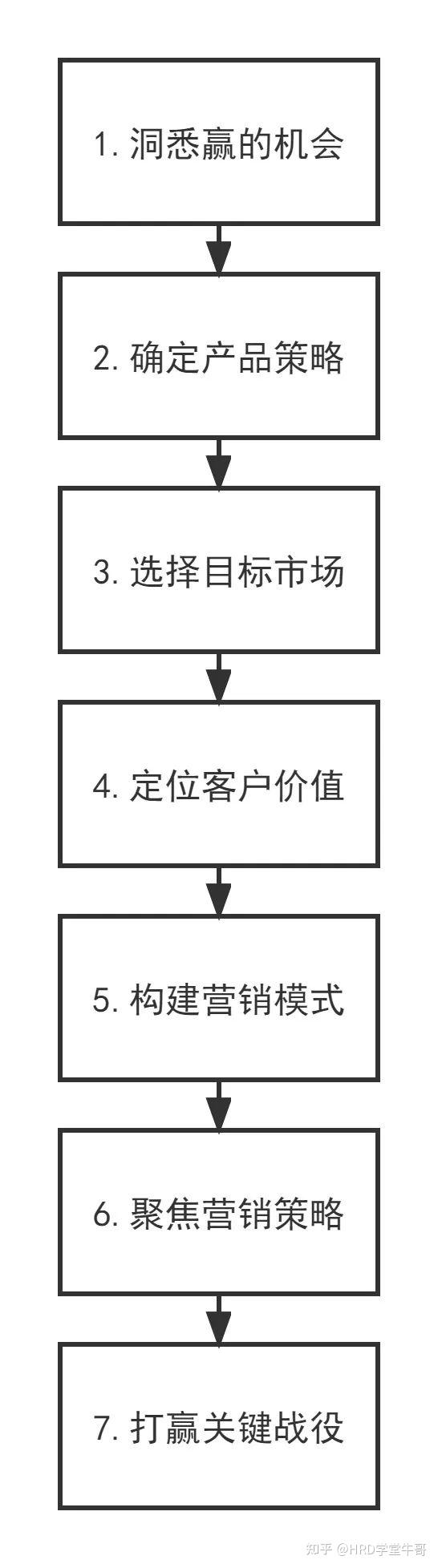 3种经典行动学习工作坊操作流程【内附模板】 - 知乎