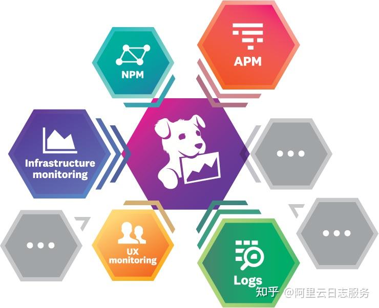 Datadog Uiimage datadog网站 是干什么的? - 知乎
