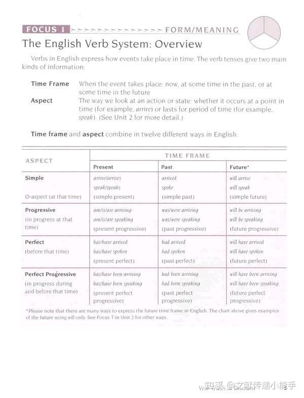 grammar-dimensions-book-4-second-edition-form-meaning-and-use-jan