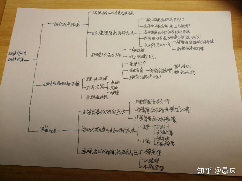 河南专升本经验(本人唯一拿得出手的经验)插图1 河南专升本经验(本人唯一拿得出手的经验)插图1