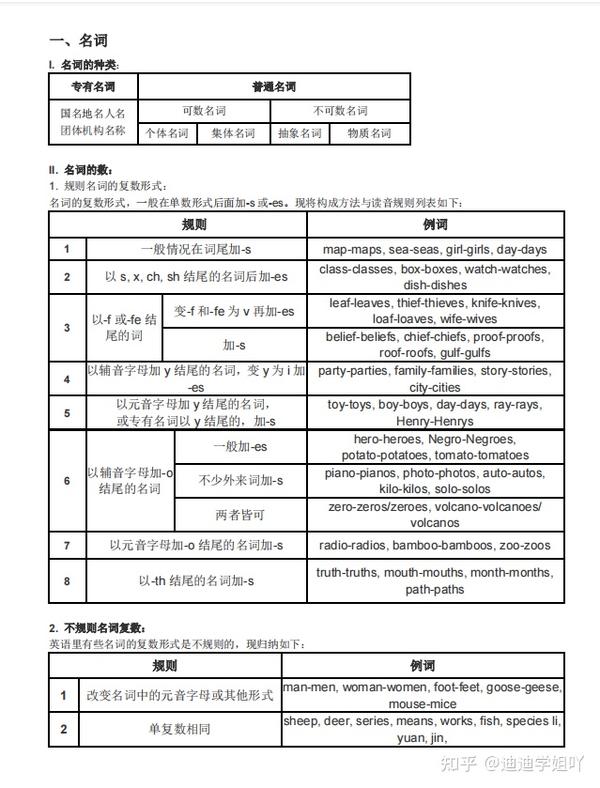 32个人称介词 介词充当什么成分 介词加代词作什么成分
