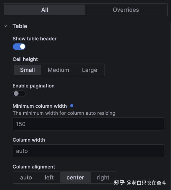 Grafana 进阶图表配置（持续更新） 知乎