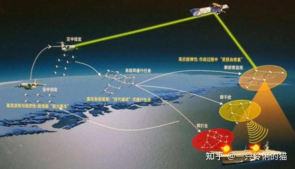 移动自组网安全通信的实现 - 知乎