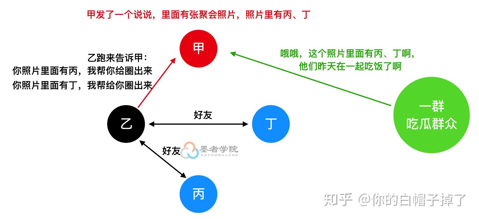 qq空间官方黑产=黑名单和空间黑名单区别