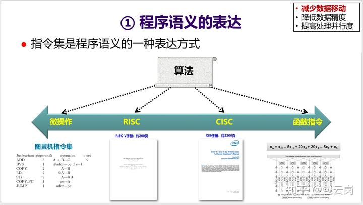 多核之后,CPU 的发展方向是什么? 13 v2 a3a044621334b5724b9022e1d59f2a73 720w