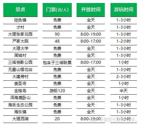 风花雪月,自在大理——大理景点门票大全