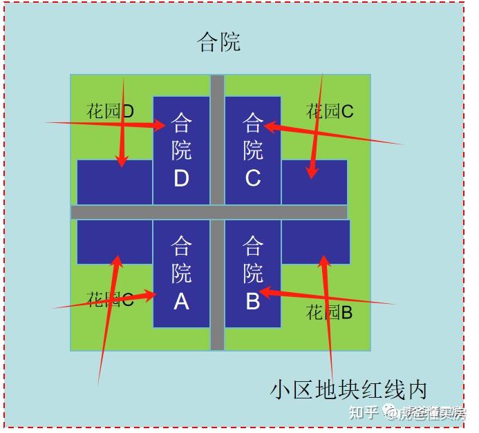 南宁买房,联排、合院、叠墅傻傻分不清楚? - 知乎
