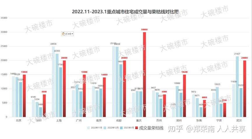 楼市赌狗们进场了！天花板被捅破、房东开始跳价、笋盘一夜消失 - 知乎