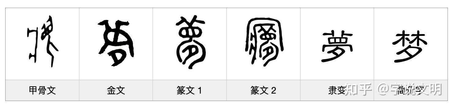 梦——每日一字·夕部字 - 知乎