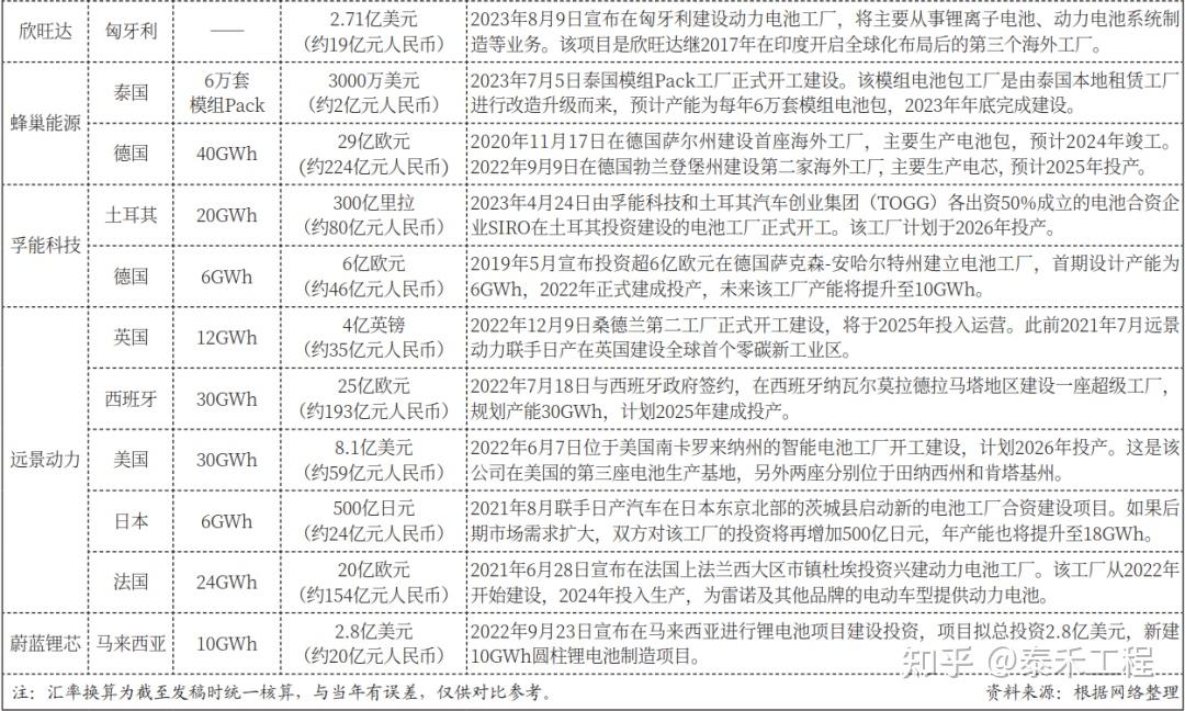 8億歐元在芬蘭建設年產10萬噸鋰離子電池負極材料一體化基地項目