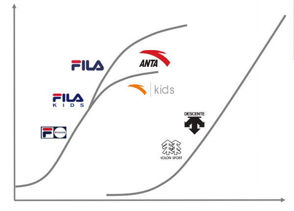 七千字说透安踏是怎么超越阿迪达斯的|安踏,超越安踏——资讯|一鸣网