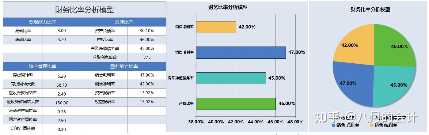 財務比率表