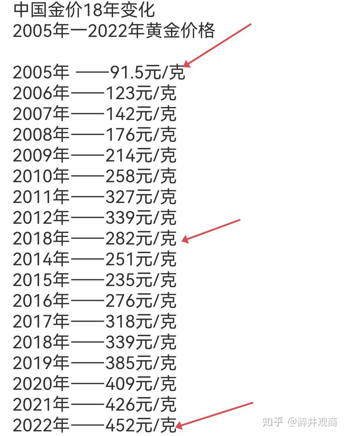 黄金价格走势图2024年最新=黄金价格走势图2024年最新 什么软件可以看