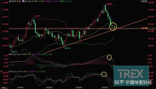 拓盈:美股止跌美元反彈,脫歐再生變數英鎊匯率再現跳水