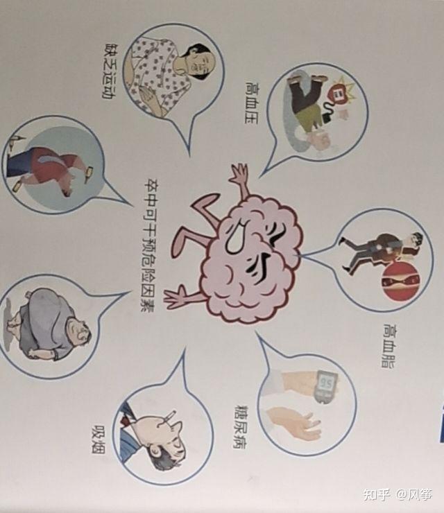 中风前兆有哪些症状