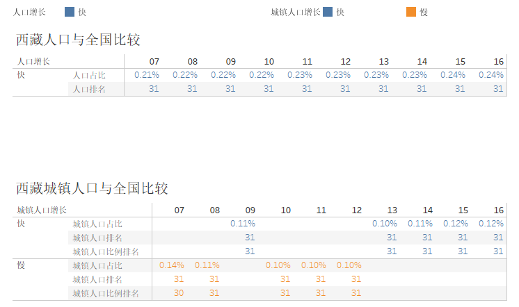 西藏人口少_西藏人口分布图