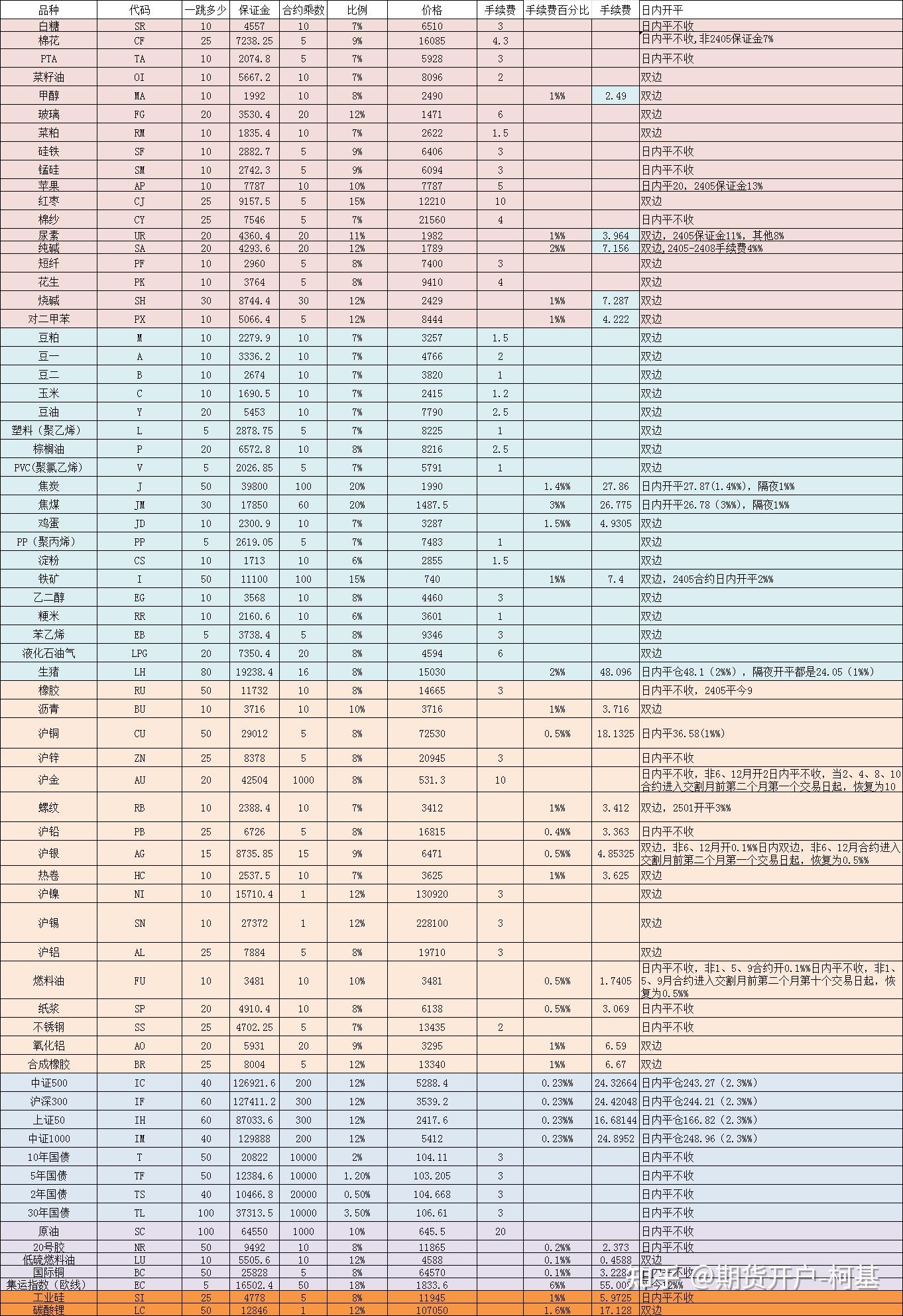 期货市场存在确定性吗？ - 知乎