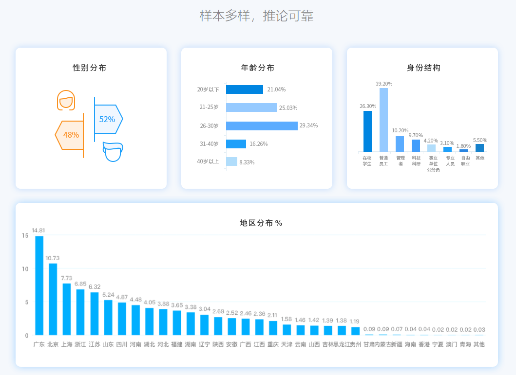 企业想做市场调研别慌问卷星来帮你搞定