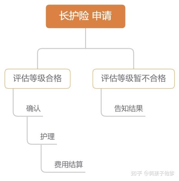 除了沪惠保在上海有哪些退休人员可以买的由政府背书的保险中